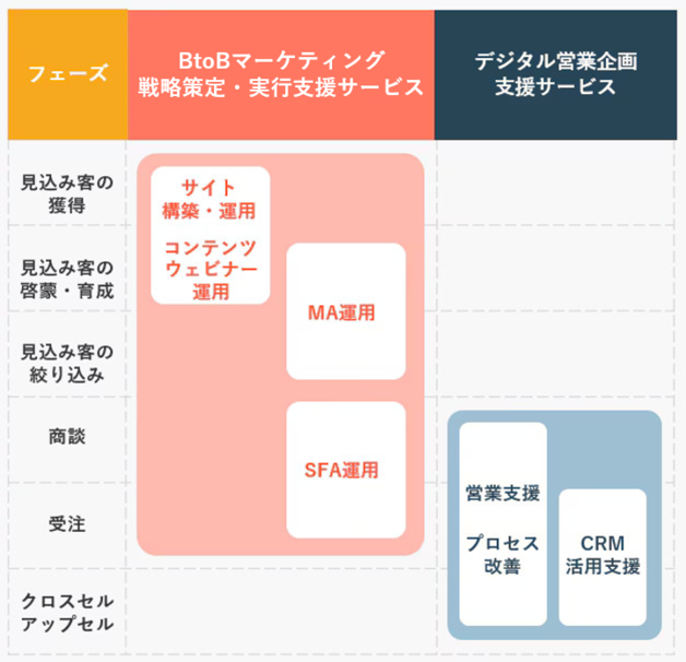 提供サービス一覧表